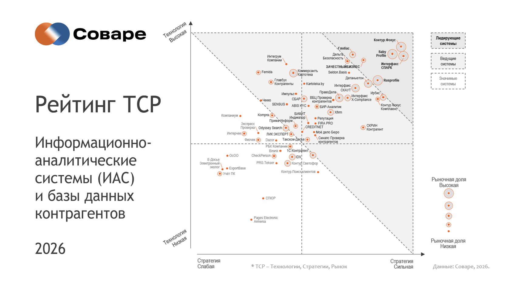 Рейтинг ИАС БДКО 2026: системы проверки контрагентов